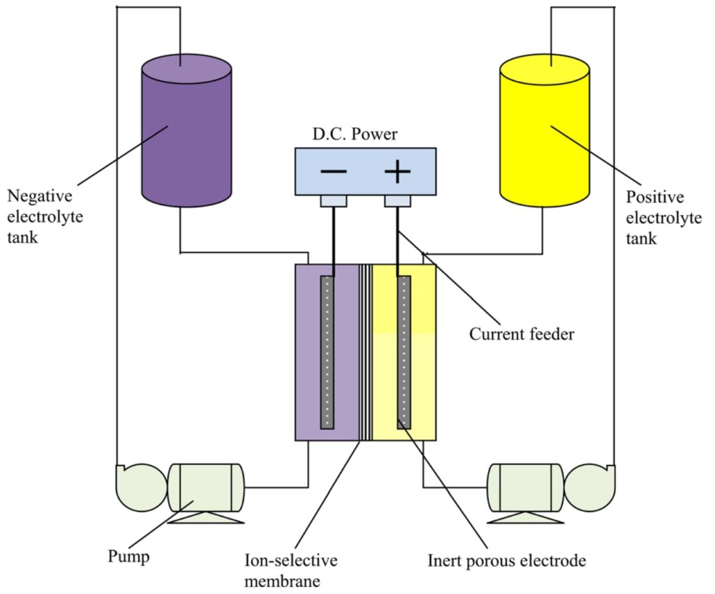 Как сделать литий-ионные аккумуляторы для электромобилей своими руками