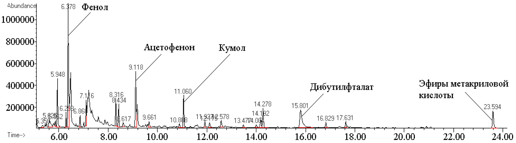 Рис. 2
