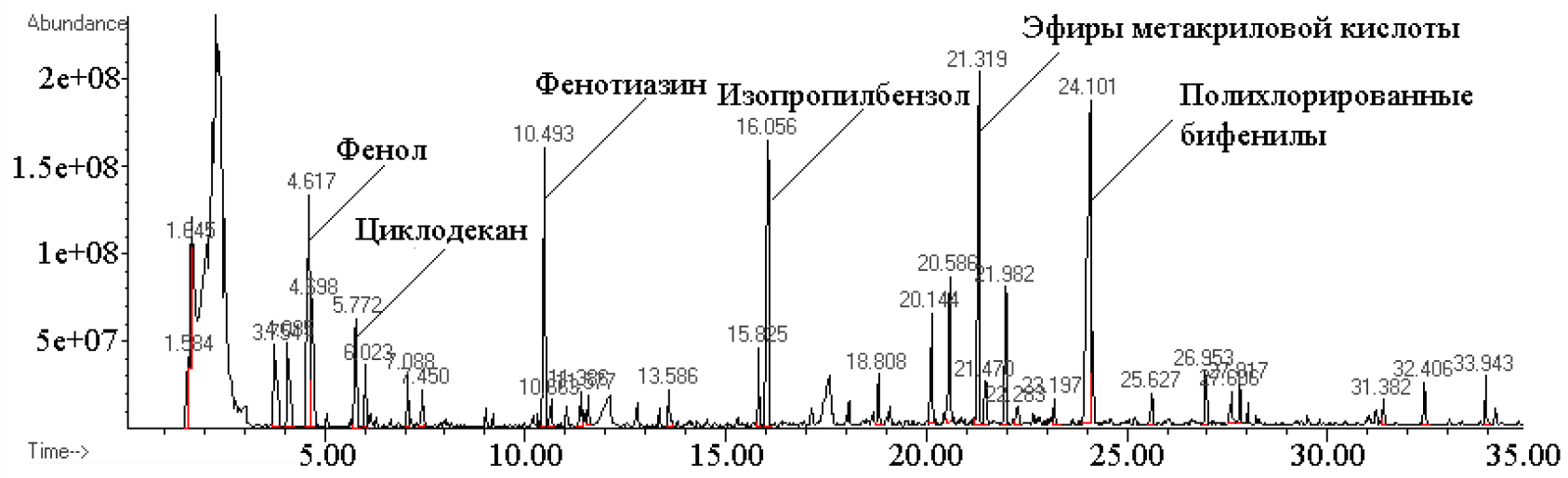 Рис. 3