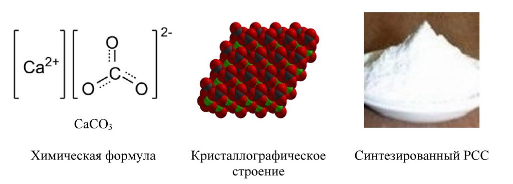 Формула цветных мелков в химии