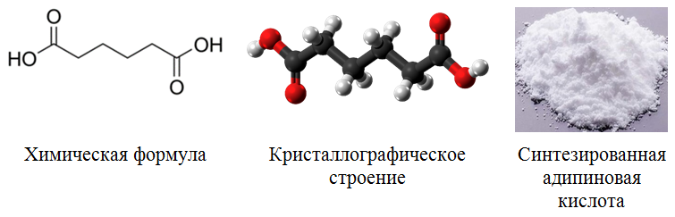 Адипиновая (гександиовая) кислота. Адипиновая кислота формула химическая. Адипиновая кислота структурная. Формула адипиновой кислоты.